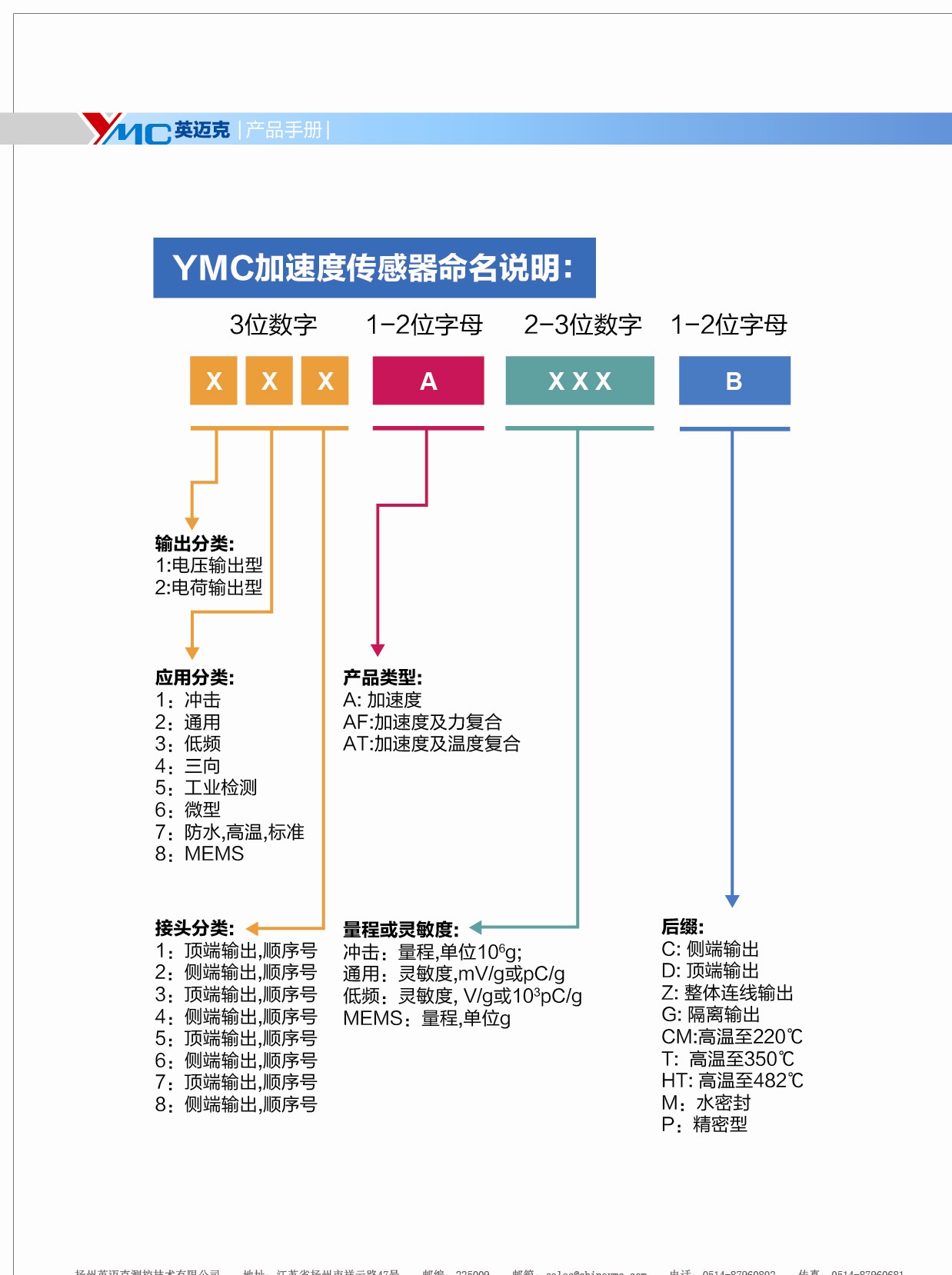 振動傳感器|振動激勵(lì)系統(tǒng)|振動分析系統(tǒng)